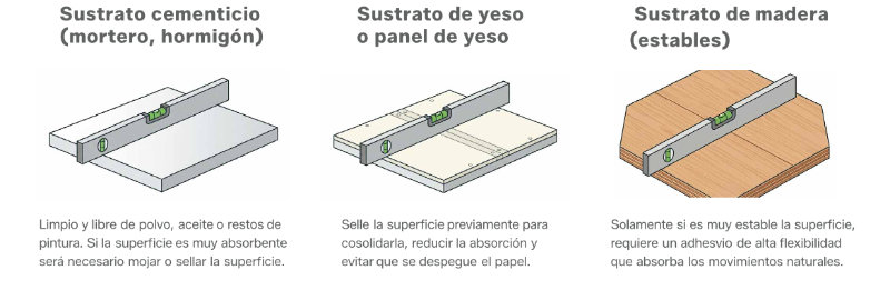 Instalación de recubrimiento cerámico