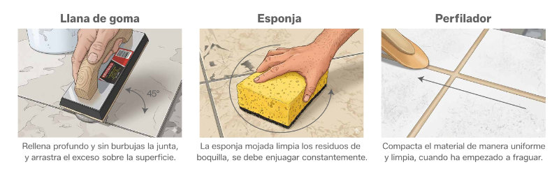 Correcta aplicación