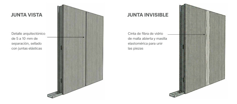 Junta visible e invisible